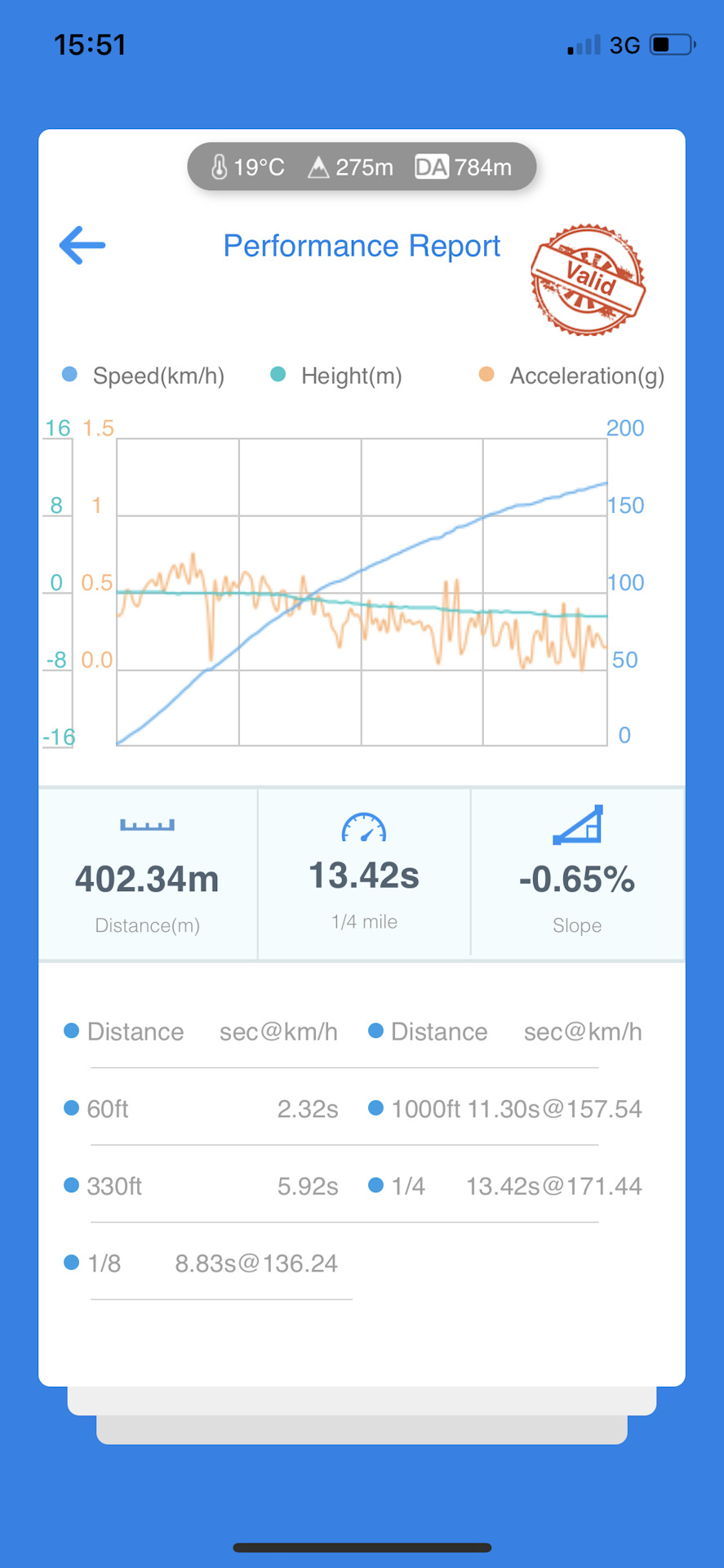 Дрег змагання у Чернівцях осінь 2019 2