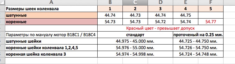 Перевірка блоку, колінвала та шатунів + фото вкладишів 4