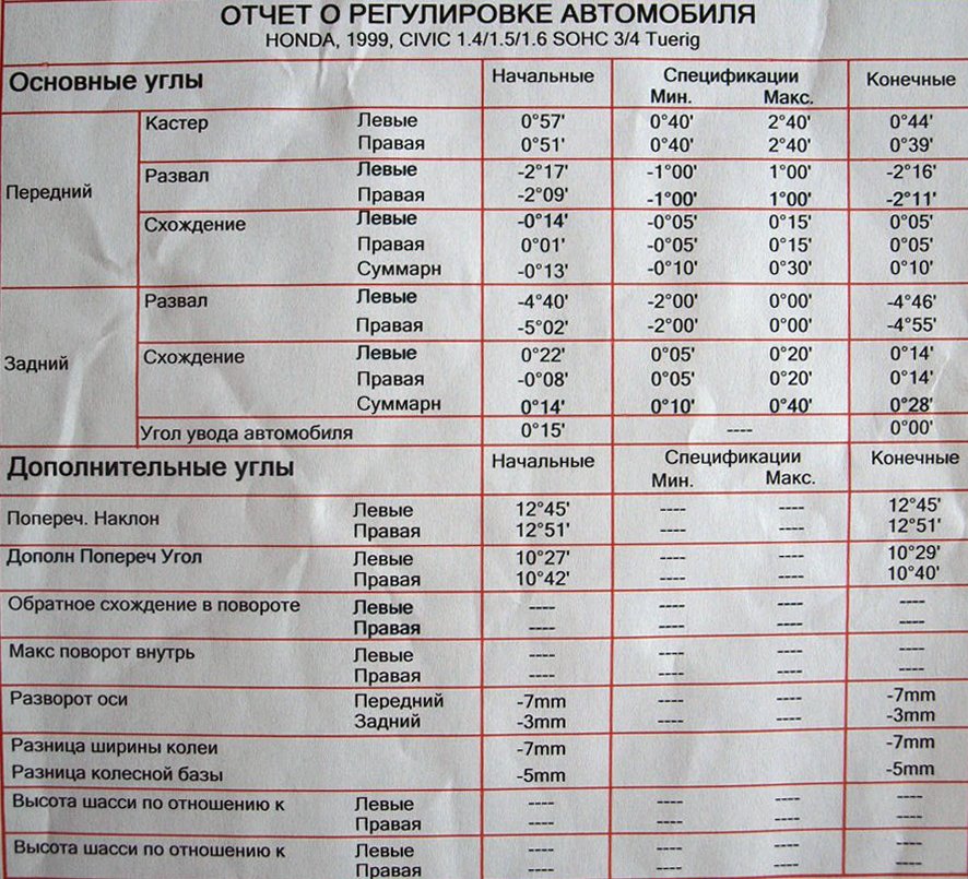 Розвал, продовження ходовки 1