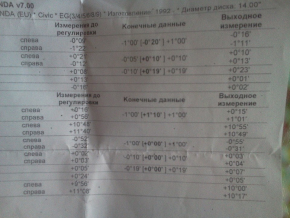 розвал сходження 1