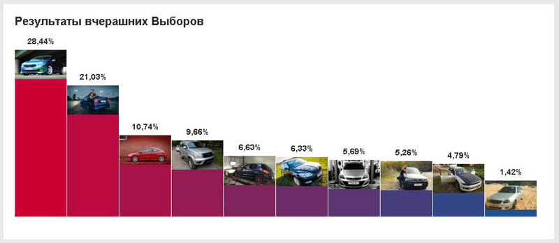 10,74%: це багато чи мало? 1