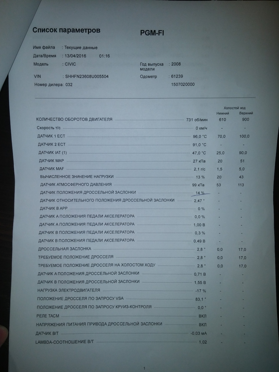 1я поїздка в Дніпро, оглядай машини 3