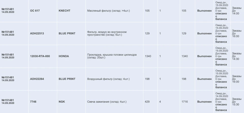 Перше обслуговування після покупки