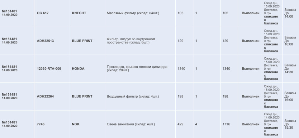 Перше обслуговування після покупки 1