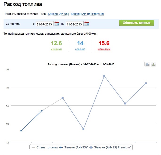 Питання про витрату Тапка 1