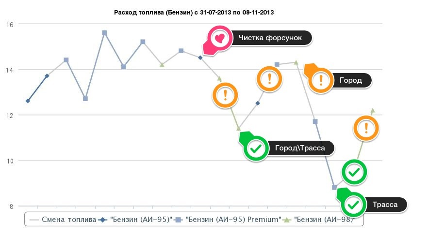 Питання про витрату Тапка (Part II) UPDATED 3