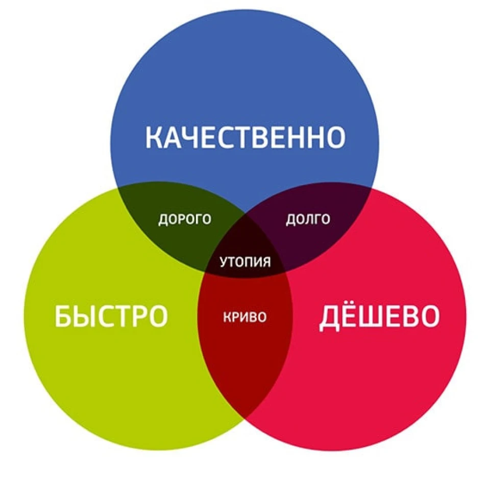 Реставрація кульових, профілактика редуктора ГБО, задні колодки.