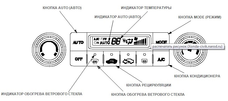 виведення на дисплей клімат контролю сигналів датчиків 1