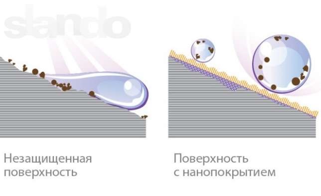 Aquapel 5