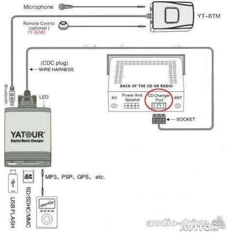 HONDA YATOUR YT-M06 USB 3