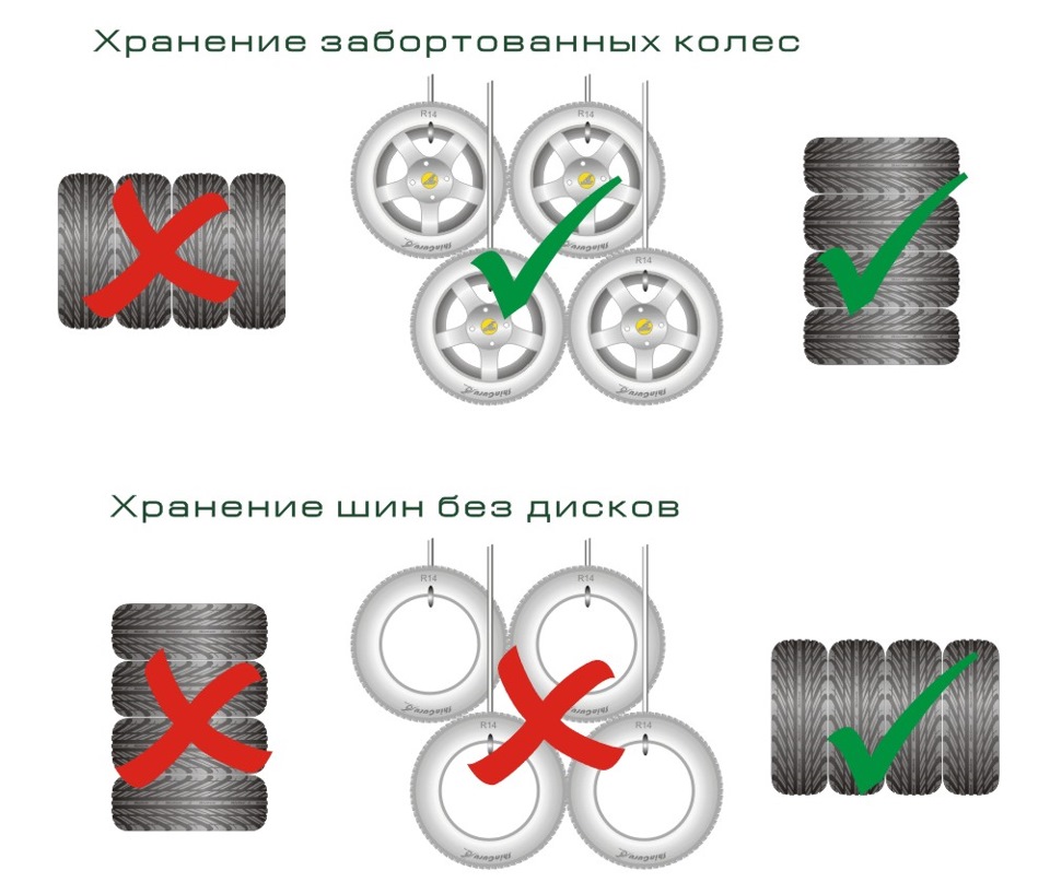 Зберігання шин 1