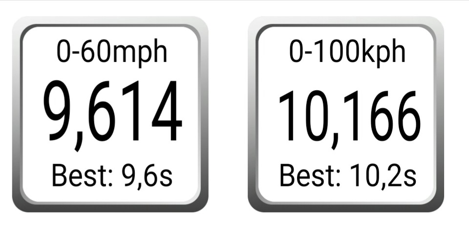 Газ vs Бензин 2