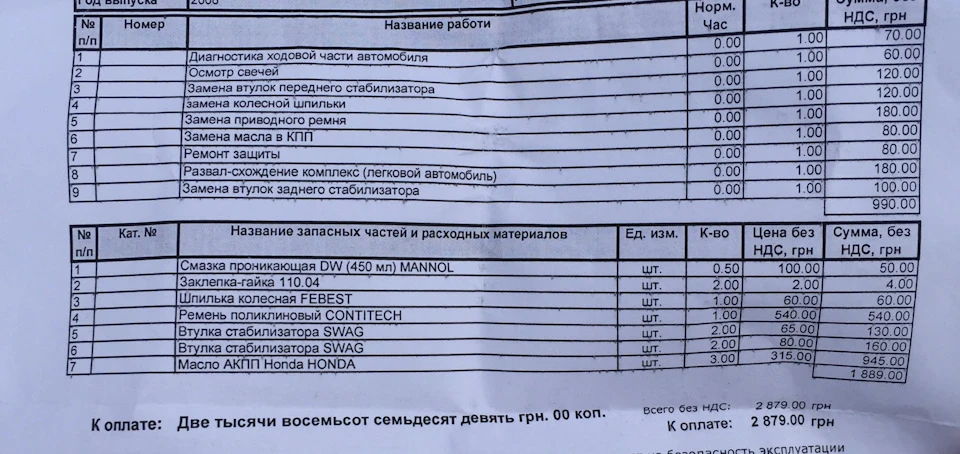 Зробив трошки ходовочку і так по дрібниці)