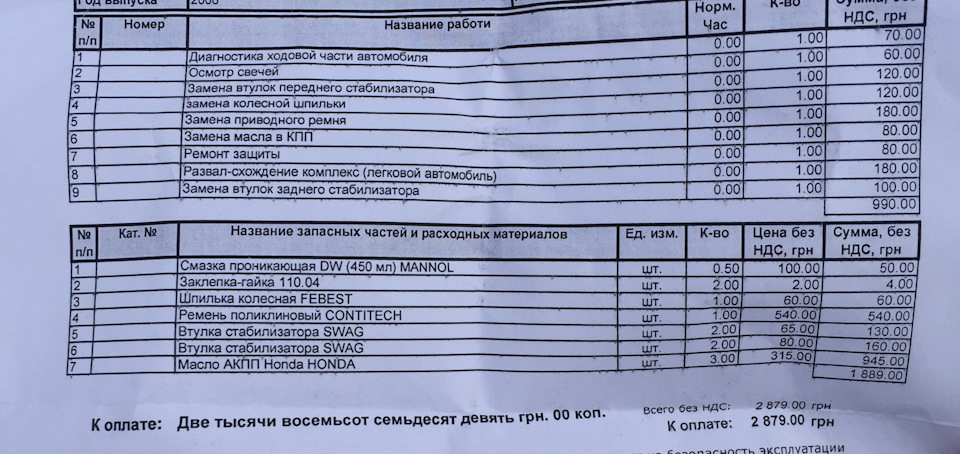 Зробив трошки ходовочку і так по дрібниці) 1