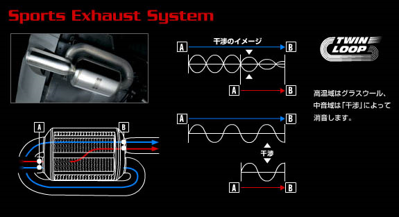 Вихлоп Mugen Twin Loop 2