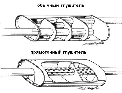 Прямоток 1