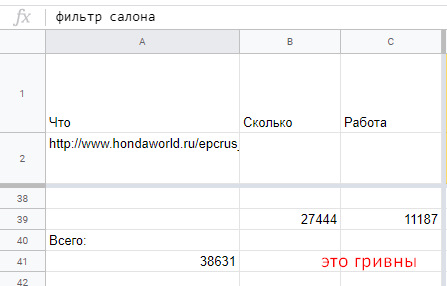 Витрати на авто за 1 рік. Підрахунок всього що було. 1