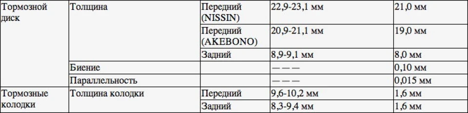 Заміна задніх гальмівних дисків та колодок