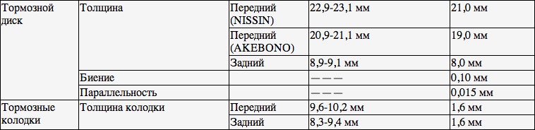 Заміна задніх гальмівних дисків та колодок 1
