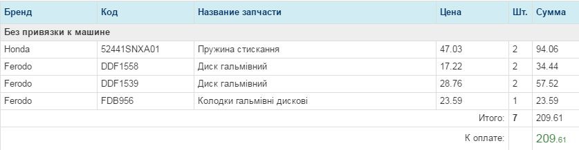 Оновив підвіску 1