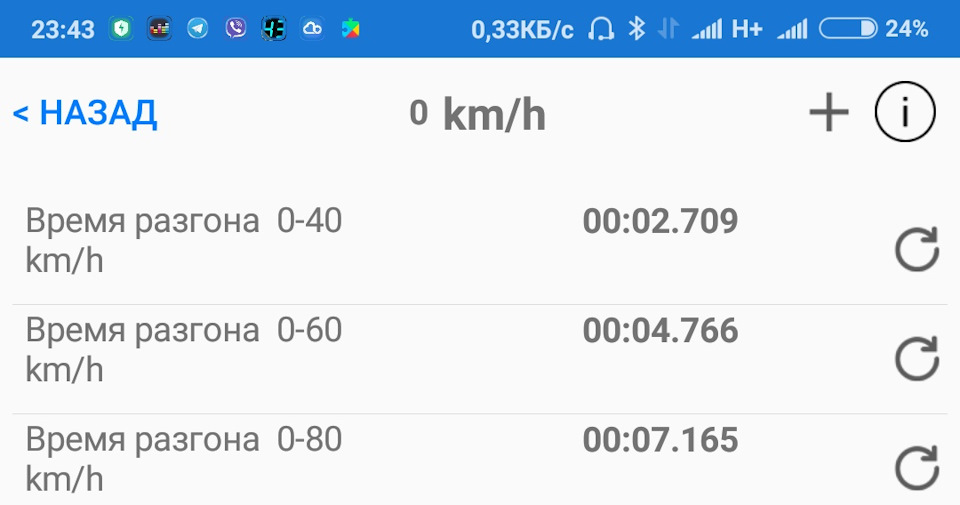 Ступа+банка (задня маточина/банкa+вимір ELM37 0-80) 5