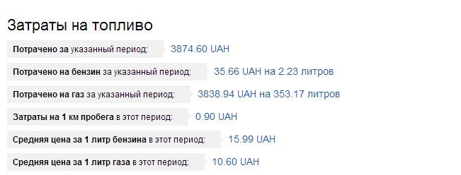 У відпустку з газовою установкою. 3