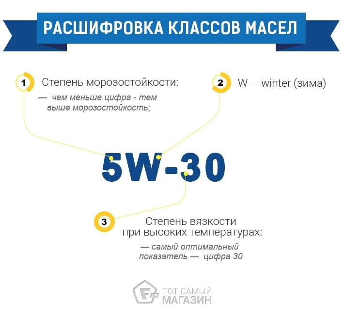 Motul 0W20 - ТО 90тис.км. 3