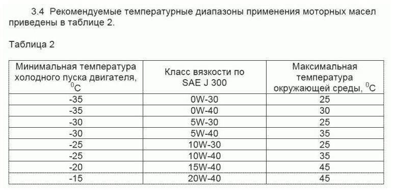 Олія для ВАЗ. Чи капіталка на 150 тис км? 2