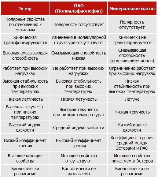 Олія для ВАЗ. Чи капіталка на 150 тис км? 5