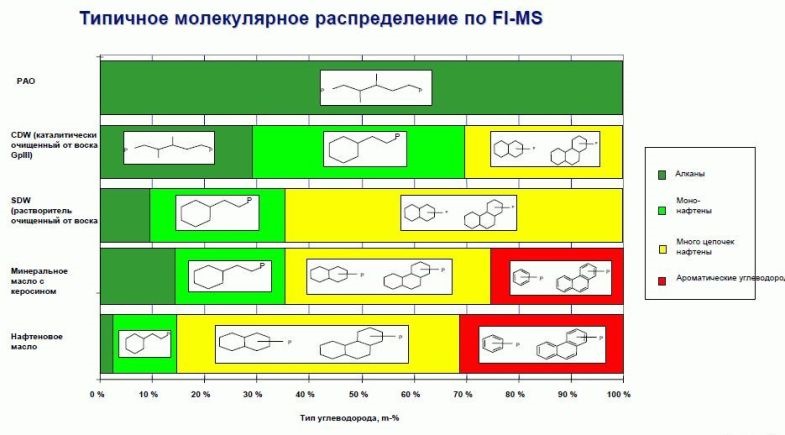 Олія для ВАЗ. Чи капіталка на 150 тис км? 4
