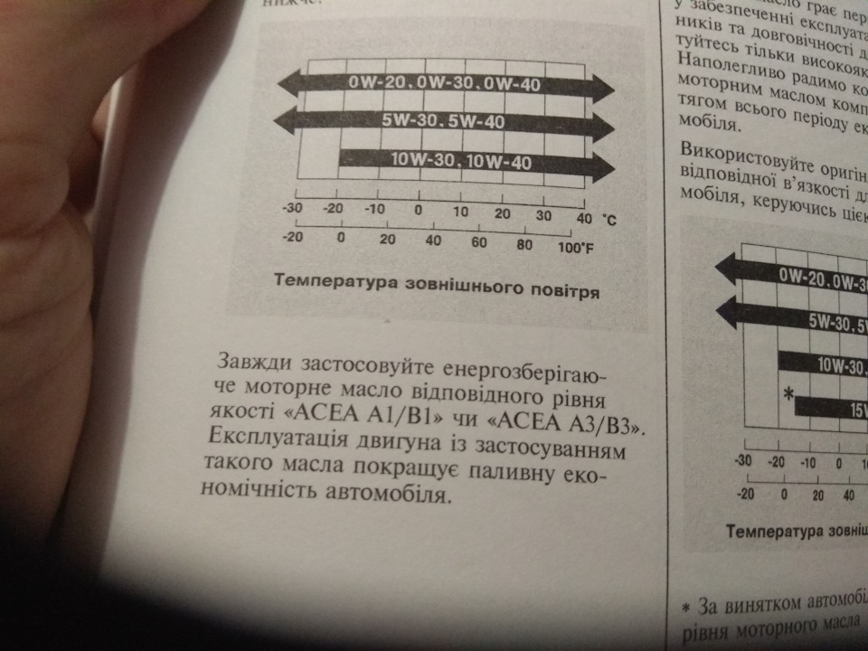 Олійне ТО. 3