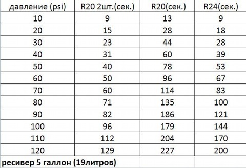 4-х контурна пневма. ПРОДАНА. 5
