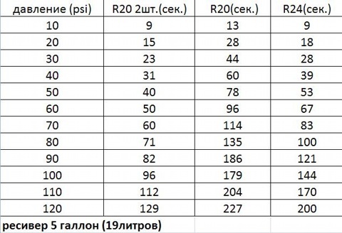Пневма, завершення епопеї встановлення 5