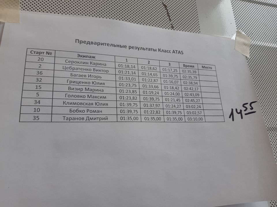 1 етап слалому в Харкові 3