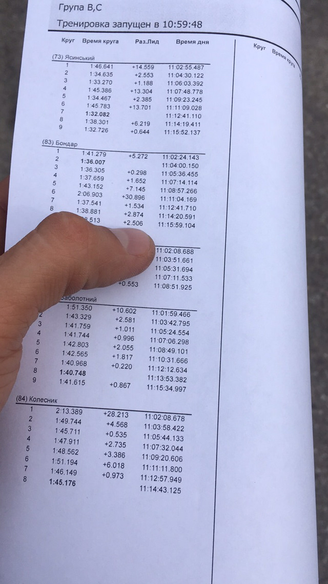 Перший трек день 2