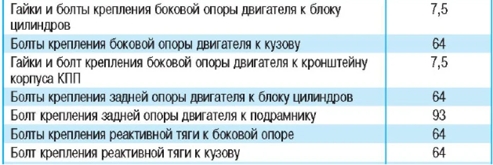 Заміна гідроопори. Моменти затягування.