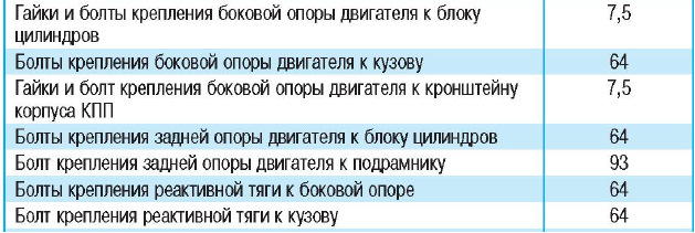 Заміна гідроопори. Моменти затягування. 1