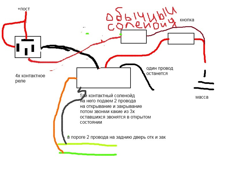Відкриття багажника з кнопки (без електроприводу) 2