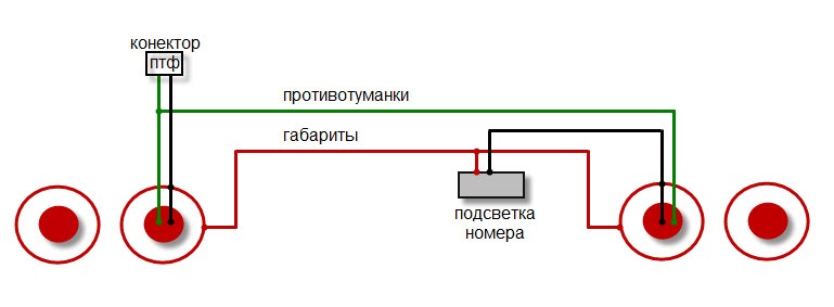 Задні ліхтарі 4габариту 2стопа 2туманки 3
