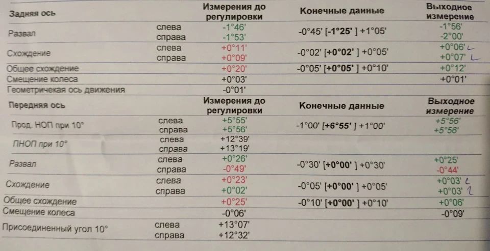 Заміна рульової тяги та розвал/сходження. Розвал -0°44' спереду/праворуч