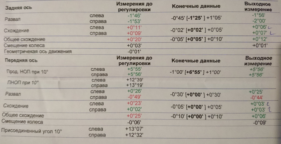 Заміна рульової тяги та розвал/сходження. Розвал -0°44' спереду/праворуч 1