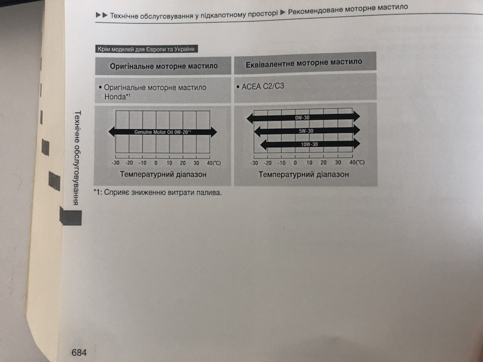 Олія 0w20 для України 1