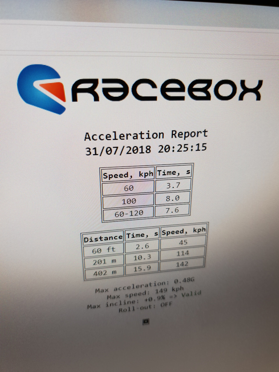 Про RaceBox. 2