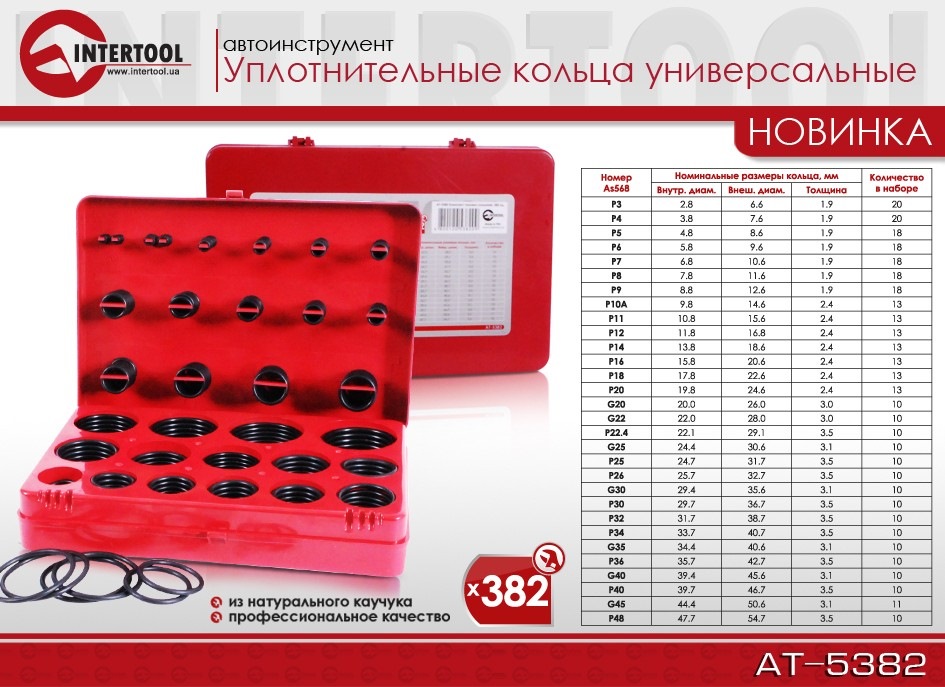 На всі випадки у господарстві та іноді в ремонті авто! 1