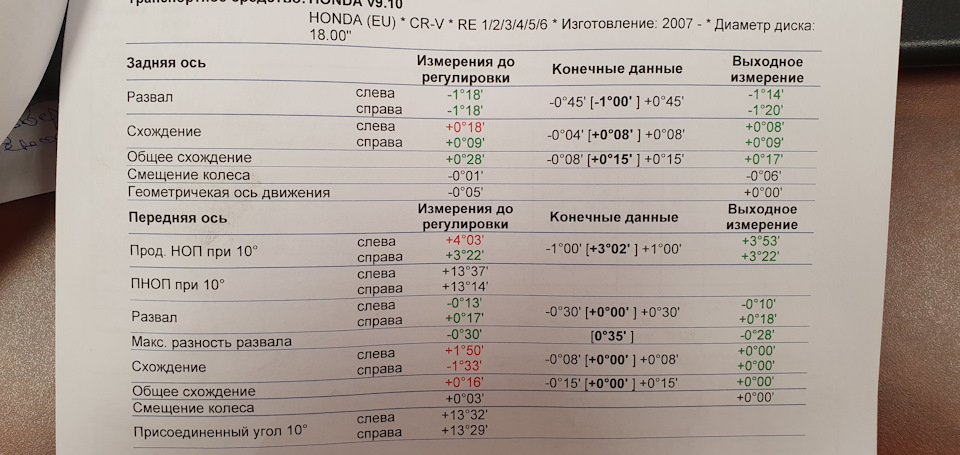Всім привіт, пост більше на пам'ять, хоча коди з/ч кому допоможуть 2