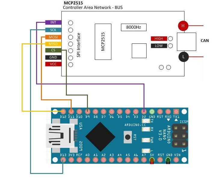 Лунапарк з CR-V, Arduino та CAN ч1: Arduino та CANHacker 4