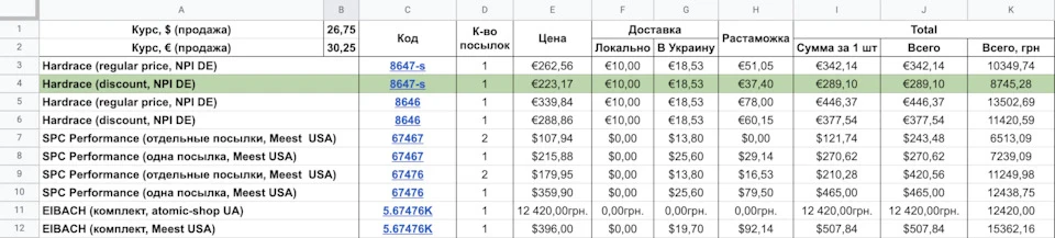 Задні важелі, що регулюються Hardrace