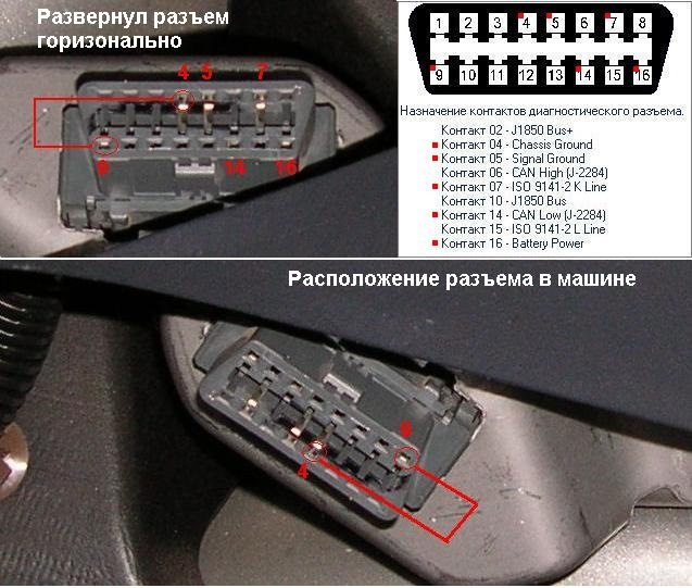 Епопея з ODB2 сканерами 3