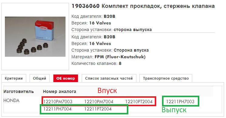 Масляна хроніка Заглянув ендоскопом у циліндри 1