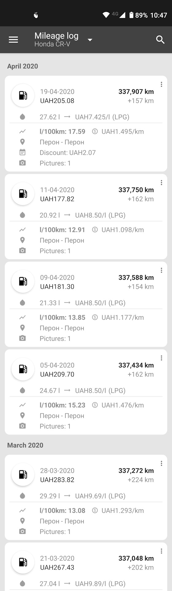 Різко підскочив витрата 1